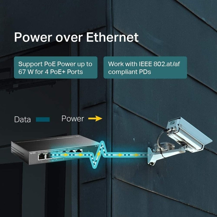 TL-SF1006P | 6-Port 10/100Mbps Desktop Switch with 4-Port PoE+