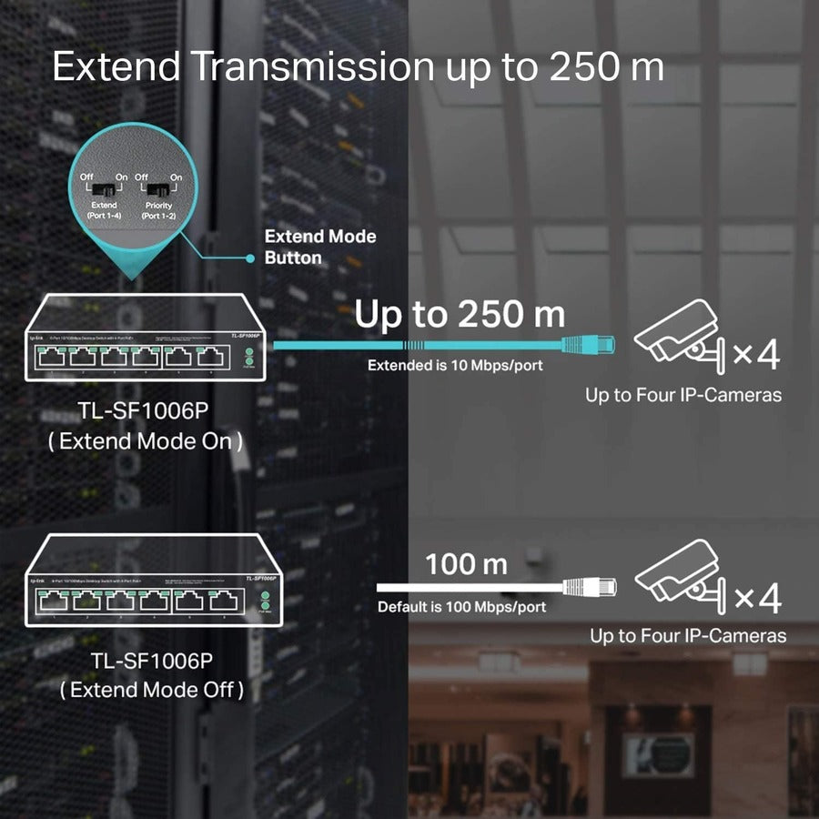 TL-SF1006P | 6-Port 10/100Mbps Desktop Switch with 4-Port PoE+