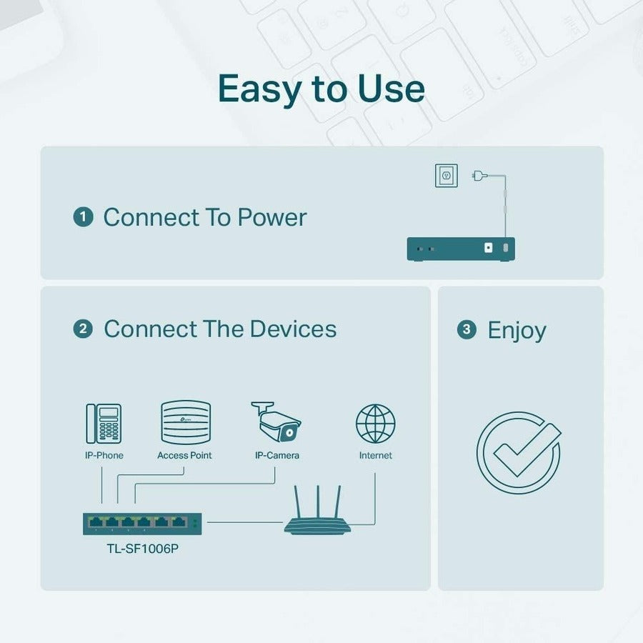 TL-SF1006P | 6-Port 10/100Mbps Desktop Switch with 4-Port PoE+