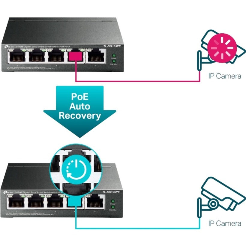 TL-SG105PE TP-Link 5-Port Gigabit Easy Smart Switch - 4-Port PoE+ | TecISoft