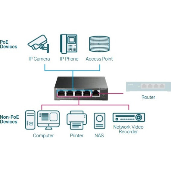 TL-SG105PE TP-Link 5-Port Gigabit Easy Smart Switch - 4-Port PoE+ | TecISoft