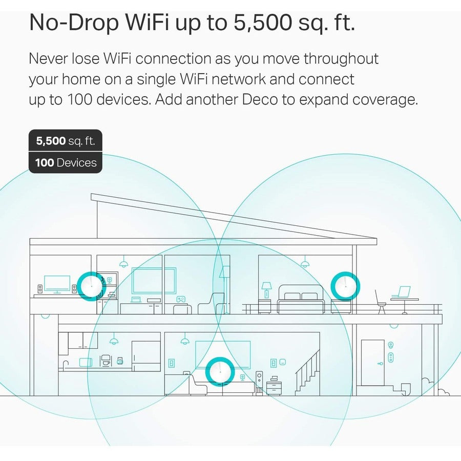 TP-Link Deco M5 (3-pack) - AC1300 Whole Home Mesh Wi-Fi System, 3-Pack DECO M5(3-PACK)