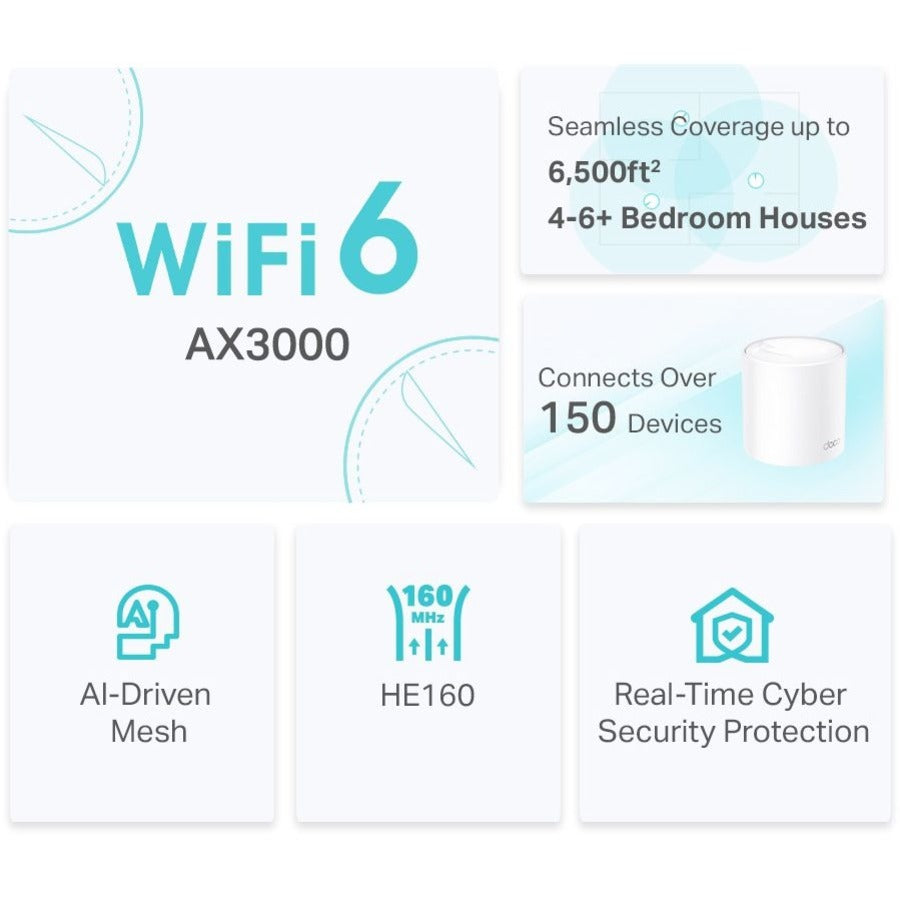 TP-Link Deco X50-PoE AX3000 Mesh Wi-Fi 6 System - Whole Home Coverage with PoE | TecISoft DECO X50(3-PACK)