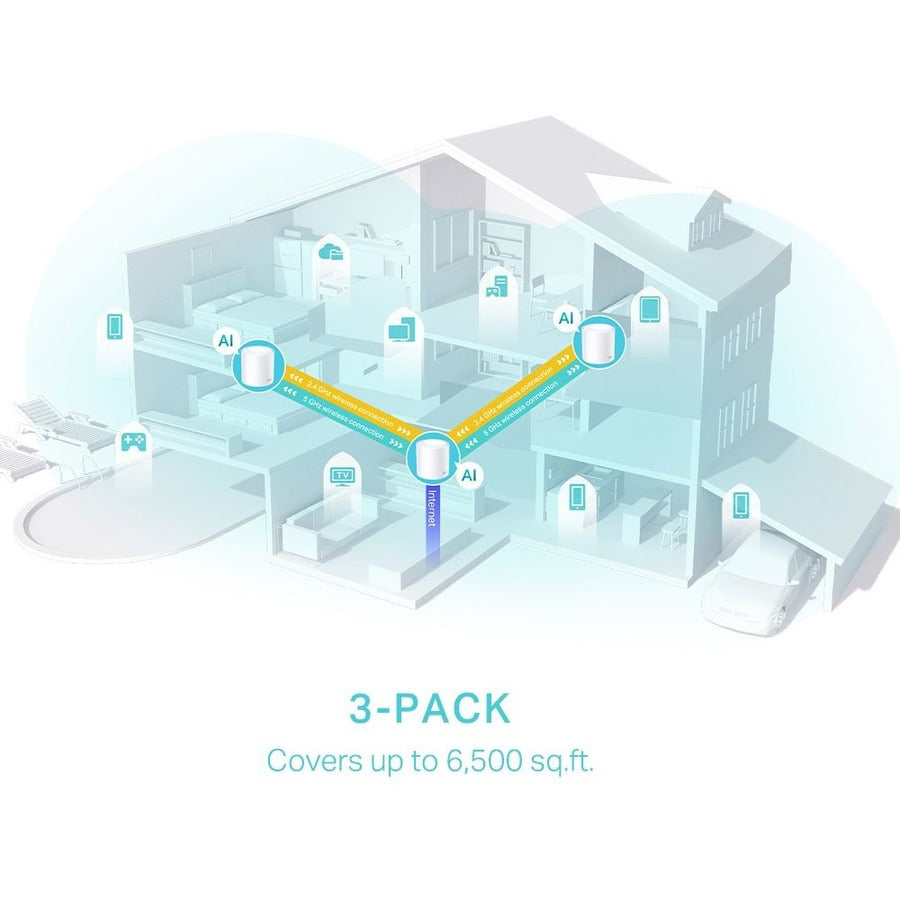 TP-Link Deco X50-PoE AX3000 Mesh Wi-Fi 6 System - Whole Home Coverage with PoE | TecISoft DECO X50(3-PACK)