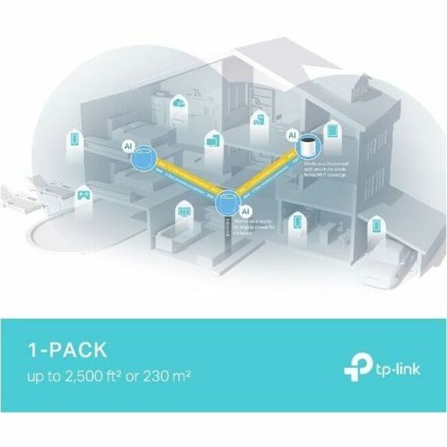 TP-Link Deco X55 Pro(1-Pack) - Wi-Fi 6 IEEE 802.11 a/b/g/n/ac/ax Cable Wireless Router -