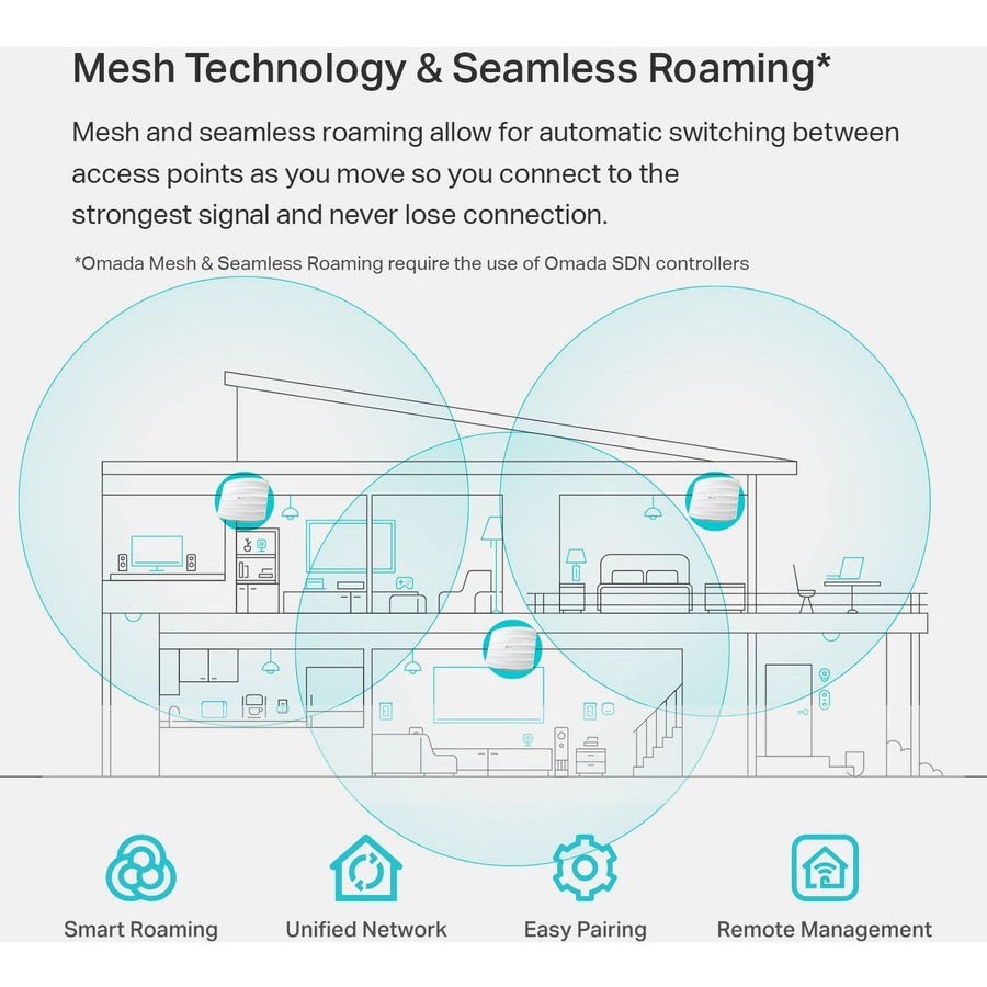 TP-Link EAP245(5-Pack) - Omada AC1750 Gigabit Wireless Access Point