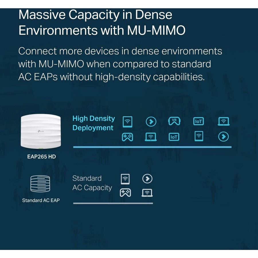 TP-Link EAP265 HD - Omada Enterprise AC1750 Gigabit Wireless Access Point for High-Density Deployment