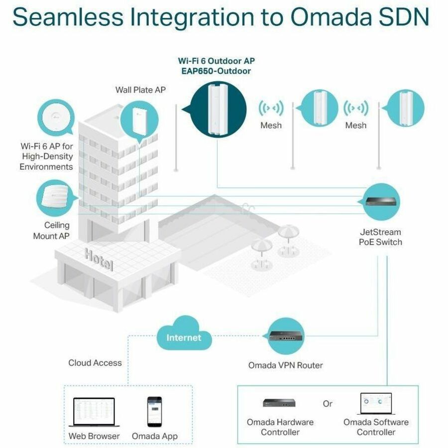 TP-Link EAP650-Outdoor - AX3000 Indoor/Outdoor Dual-Band Wi-Fi 6 Access Point - Omada