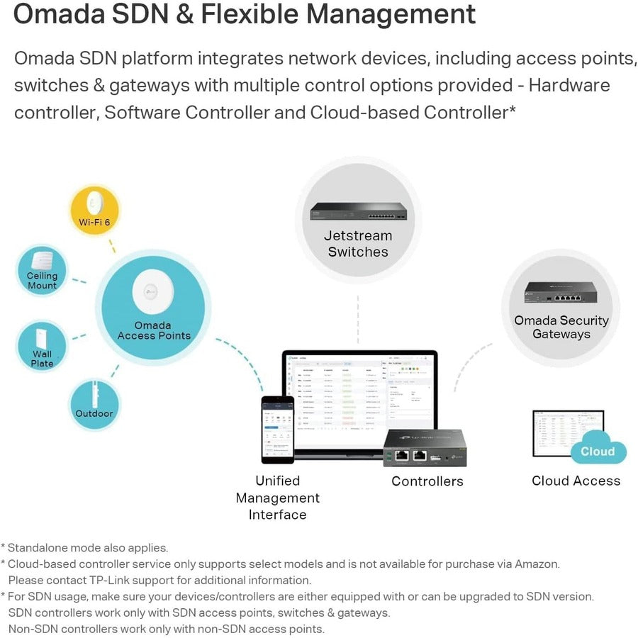 TP-Link EAP670 - Omada WiFi 6 AX5400 Wireless 2.5G Ceiling Mount Access Point