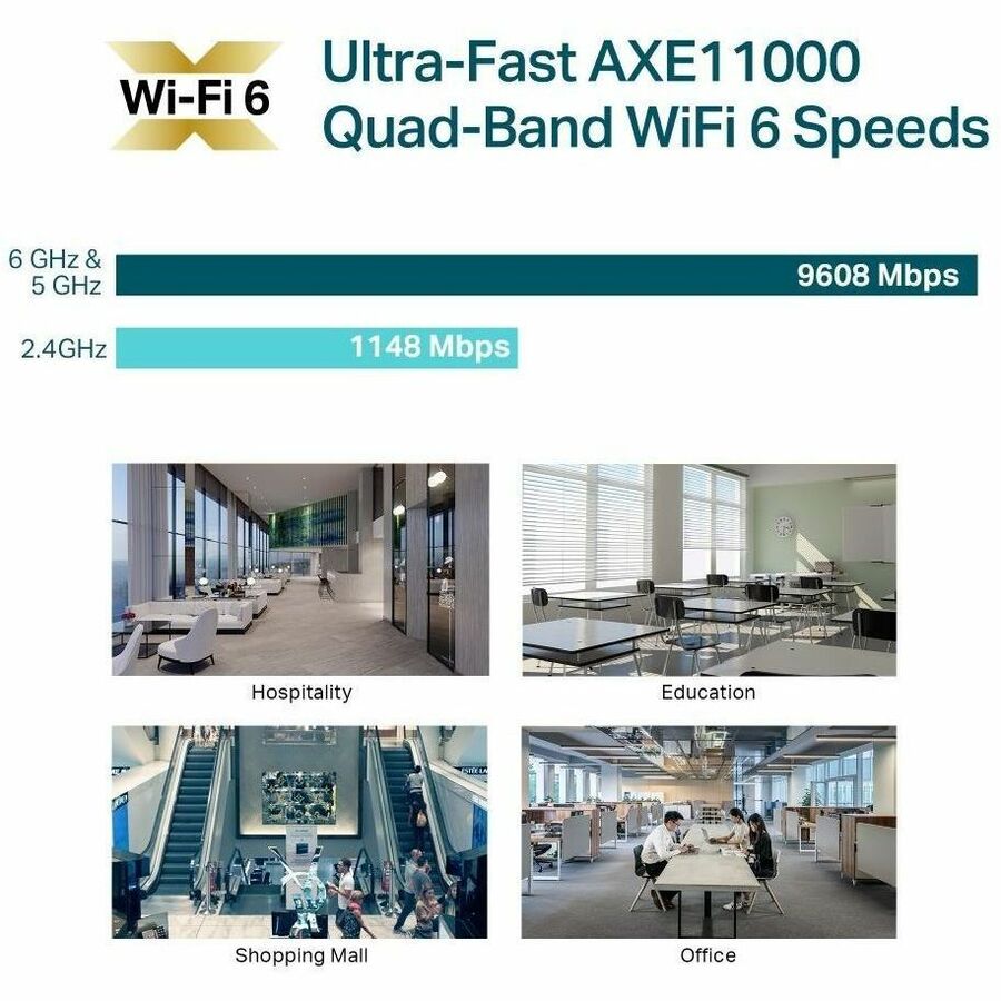 TP-Link EAP690E HD - AXE11000 Ceiling Mount Dual-Band Wi-Fi 6E Access Point - 10G