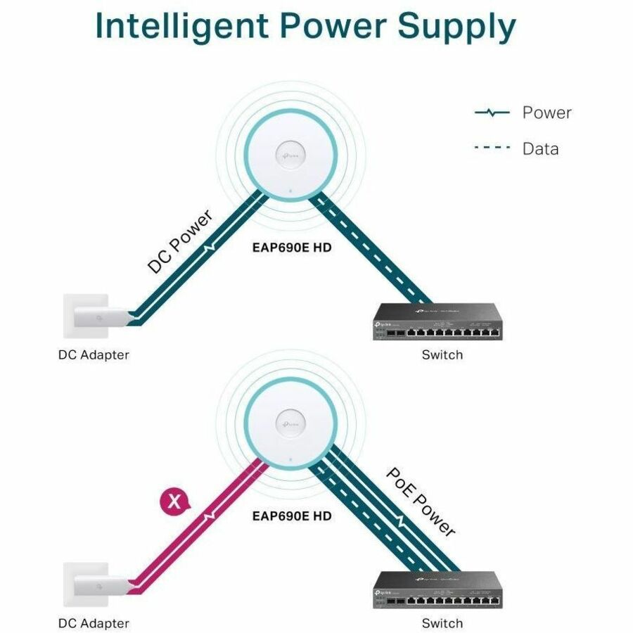 TP-Link EAP690E HD - AXE11000 Ceiling Mount Dual-Band Wi-Fi 6E Access Point - 10G