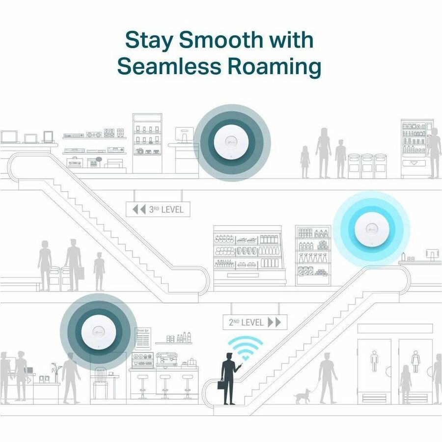 TP-Link EAP690E HD - AXE11000 Ceiling Mount Dual-Band Wi-Fi 6E Access Point - 10G