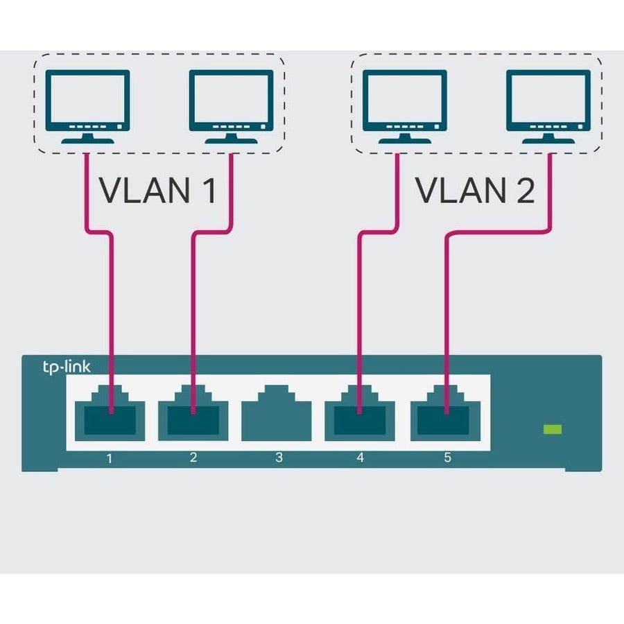 TP Link Gigabit Switch 5 Port - Easy Smart Network Switch | TecISoft TL-SG105E