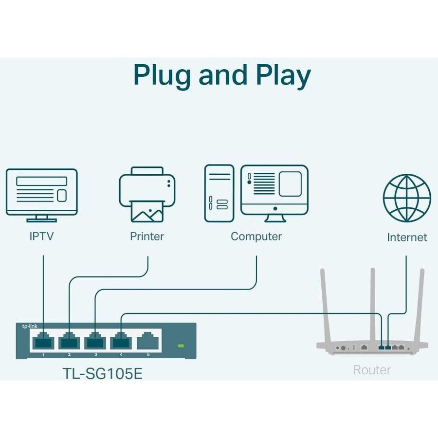 TP Link Gigabit Switch 5 Port - Easy Smart Network Switch | TecISoft TL-SG105E
