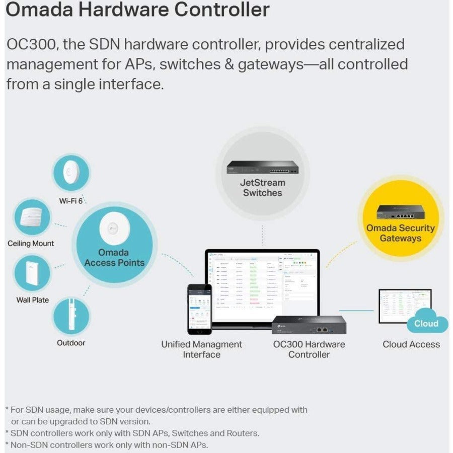 TP-Link OC300 - Omada Hardware Controller