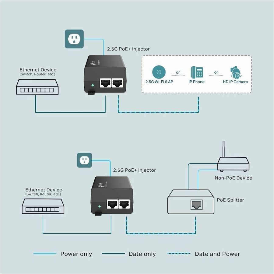 TP-Link TL-POE260S - 2.5G PoE+ Injector Adapter - 802.3at/af Compliant - Data and Power