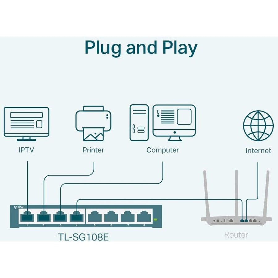 TP-Link TL-SG108E 8-Port Gigabit Easy Smart Switch - Desktop Switch | TecISoft