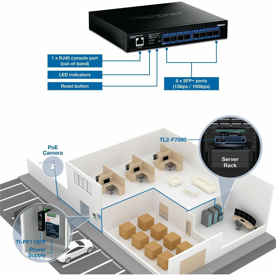 TRENDNET TL2-F7080 Wired 10Gbps Switch 9-Port for SMB Networking