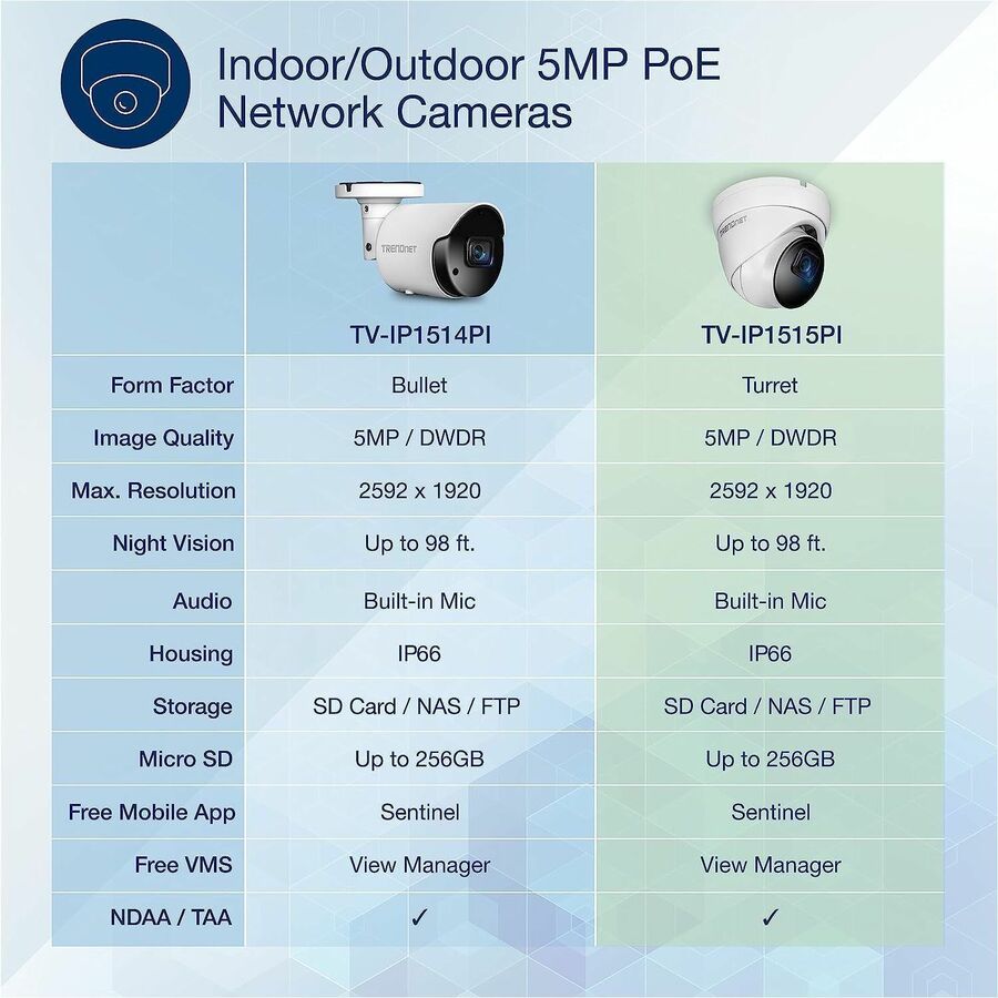 TRENDnet Indoor Outdoor 5MP H.265 PoE IR Fixed Turret Network Camera, IP66 Rated Housing,