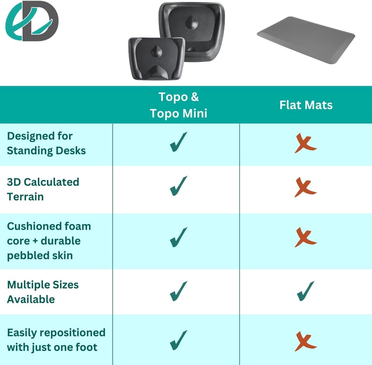 Topo Anti Fatigue Standing Desk Mat Obsidian Black