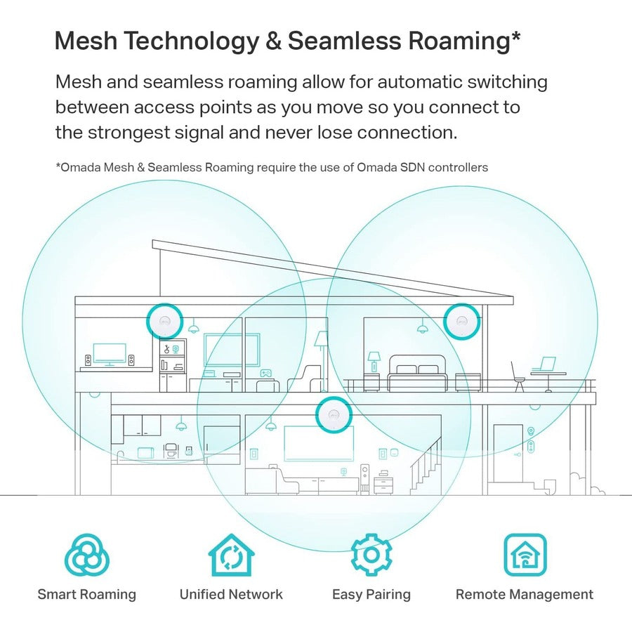 Tp-Link Eap620 Hd_V3 - Omada Wifi 6 Ax1800 Wireless Gigabit Access Point For High-Density Deployment - Limited Lifetime Warranty