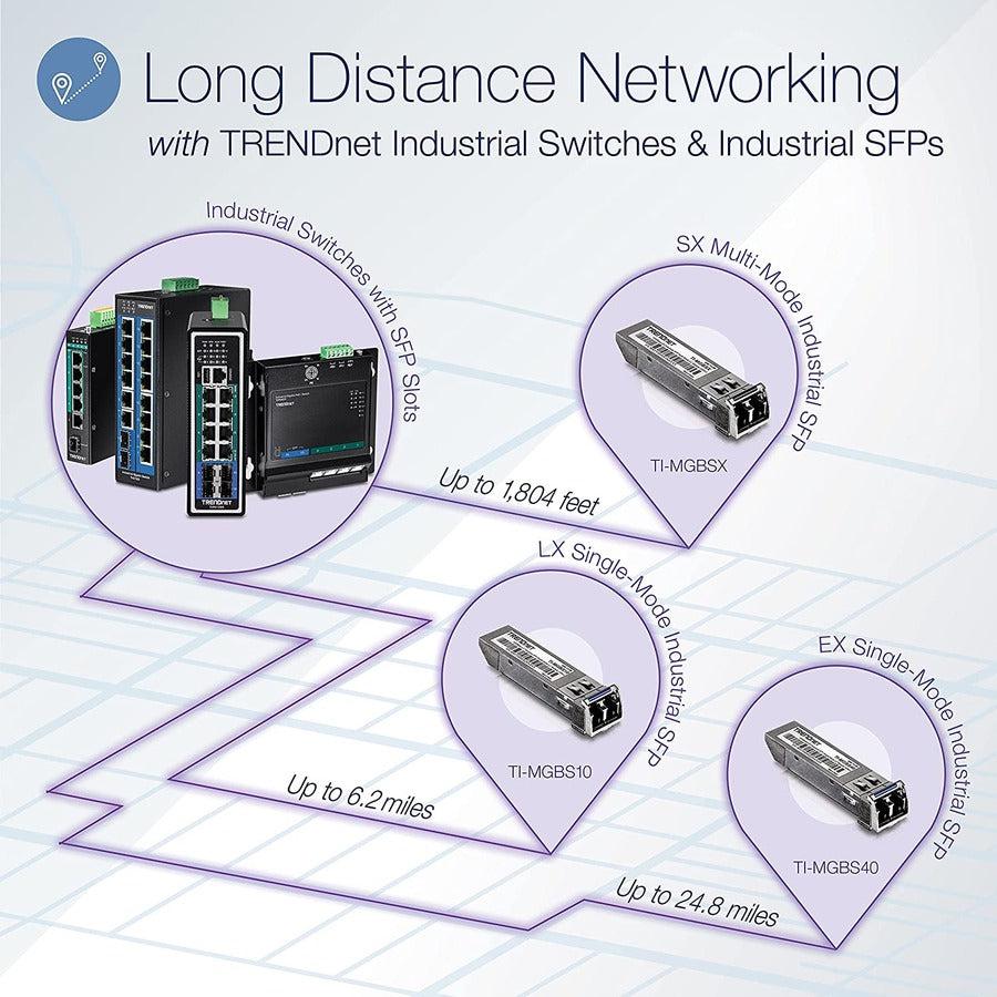 TrendNet 16-Port Industrial PoE+ Switch - DIN-Rail Gigabit Network Hub | Tecisoft® TI-PG162