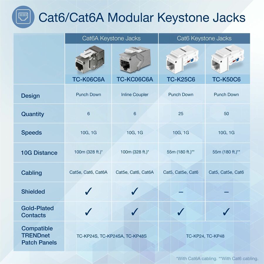 Trendnet Tc-K06C6A Keystone Module