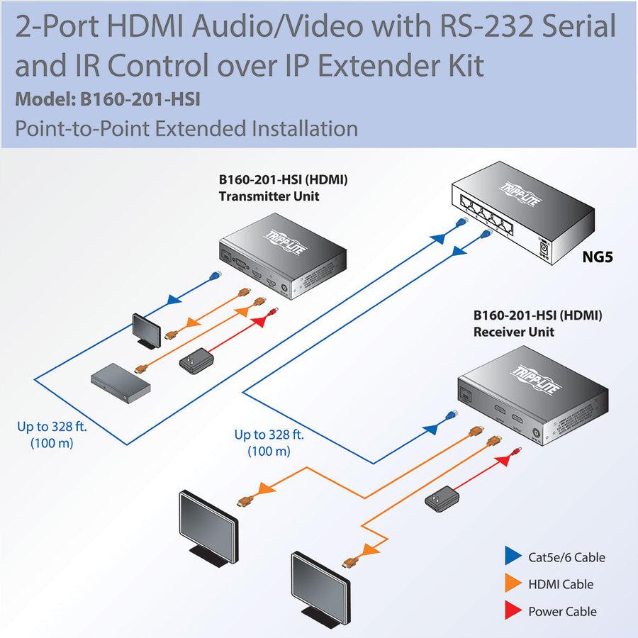 Tripp Lite B160-201-Hsi Hdmi Over Ip Extender Kit With Built-In 2-Port Splitter, Rs-232 Serial And Ir Control, 1080P 60 Hz, 328 Ft. (100 M), Taa