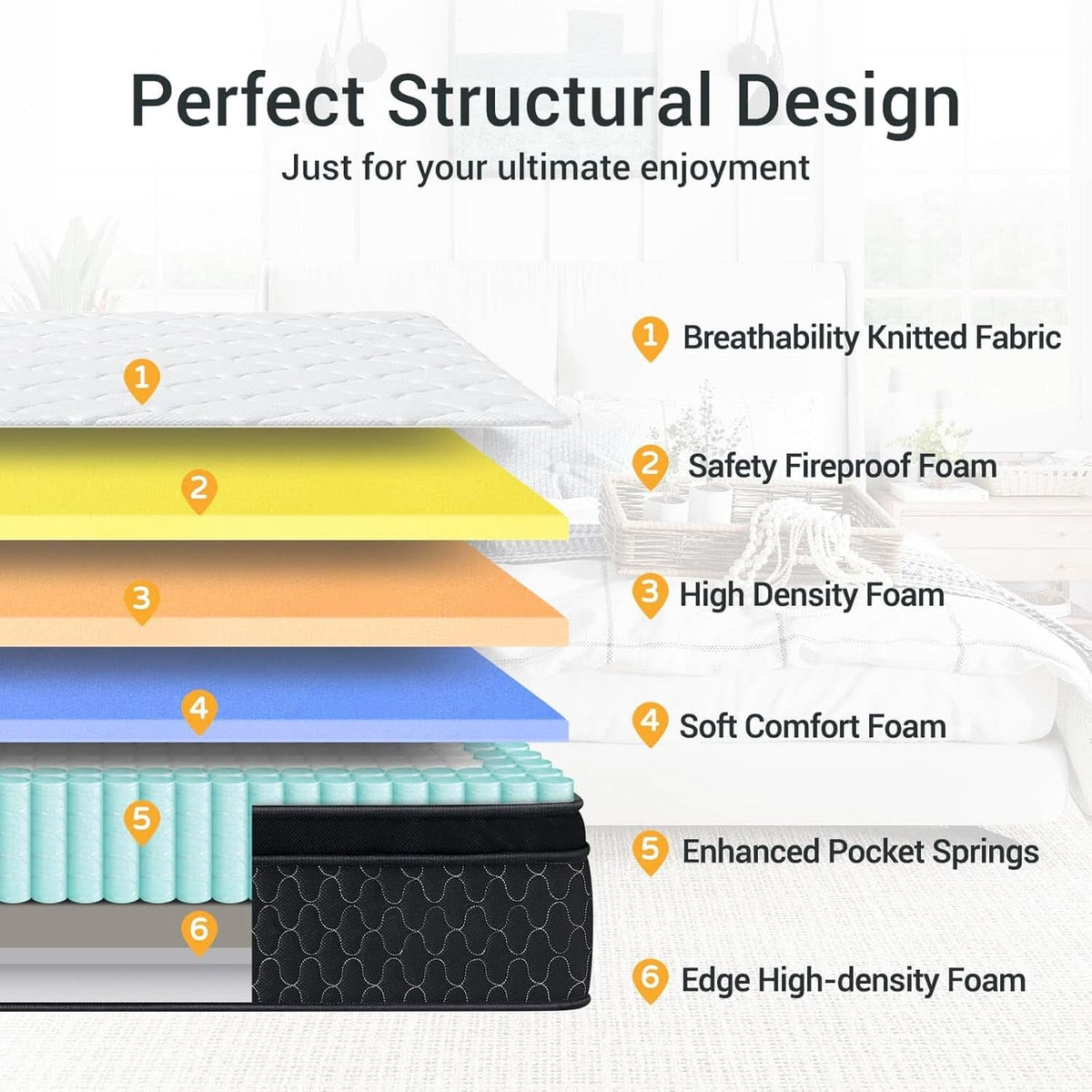 TwelveInch Fullsize MemoryFoam Mattress With Springs