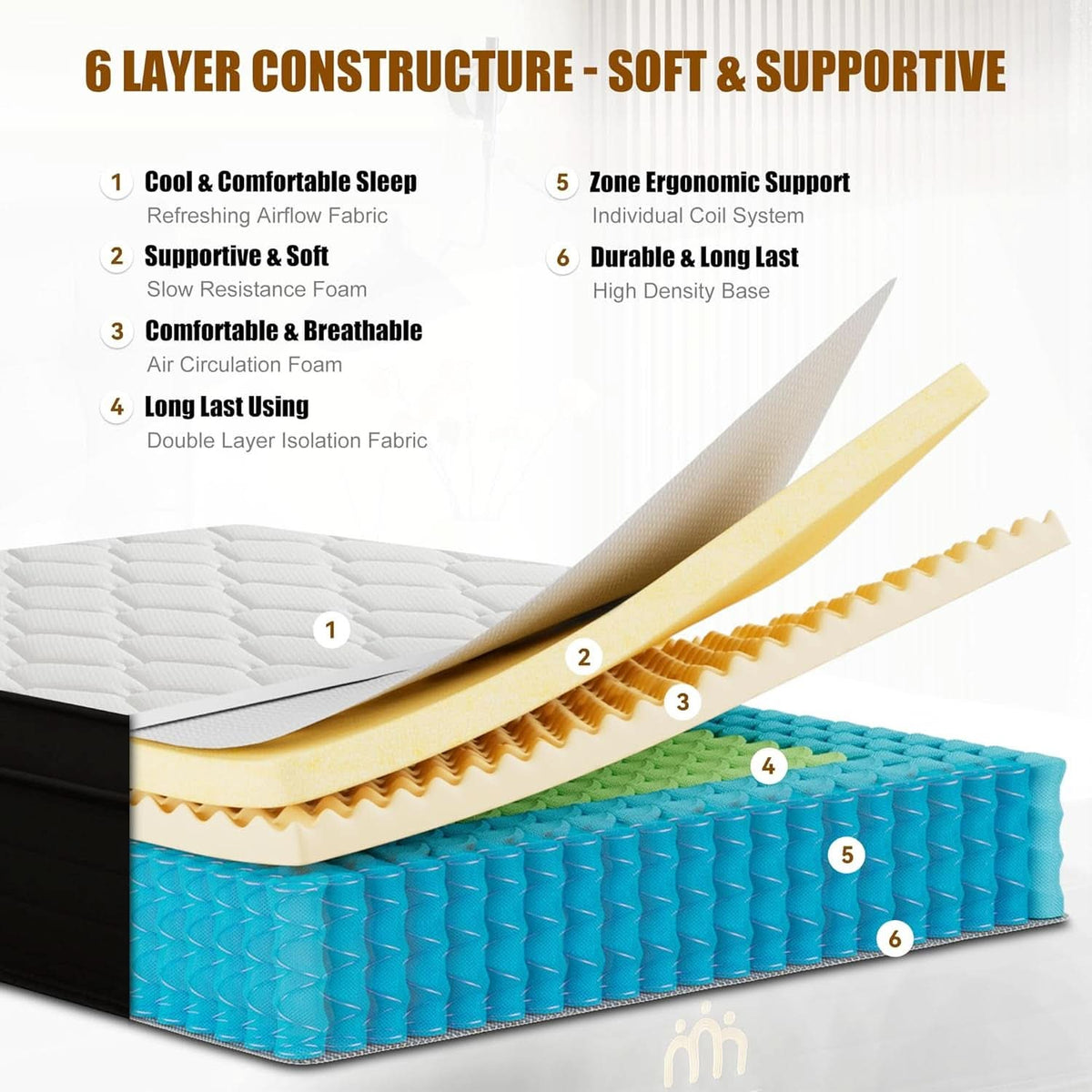 Twin 8 Inch Hybrid Mattress Pocket Spring Memory Foam