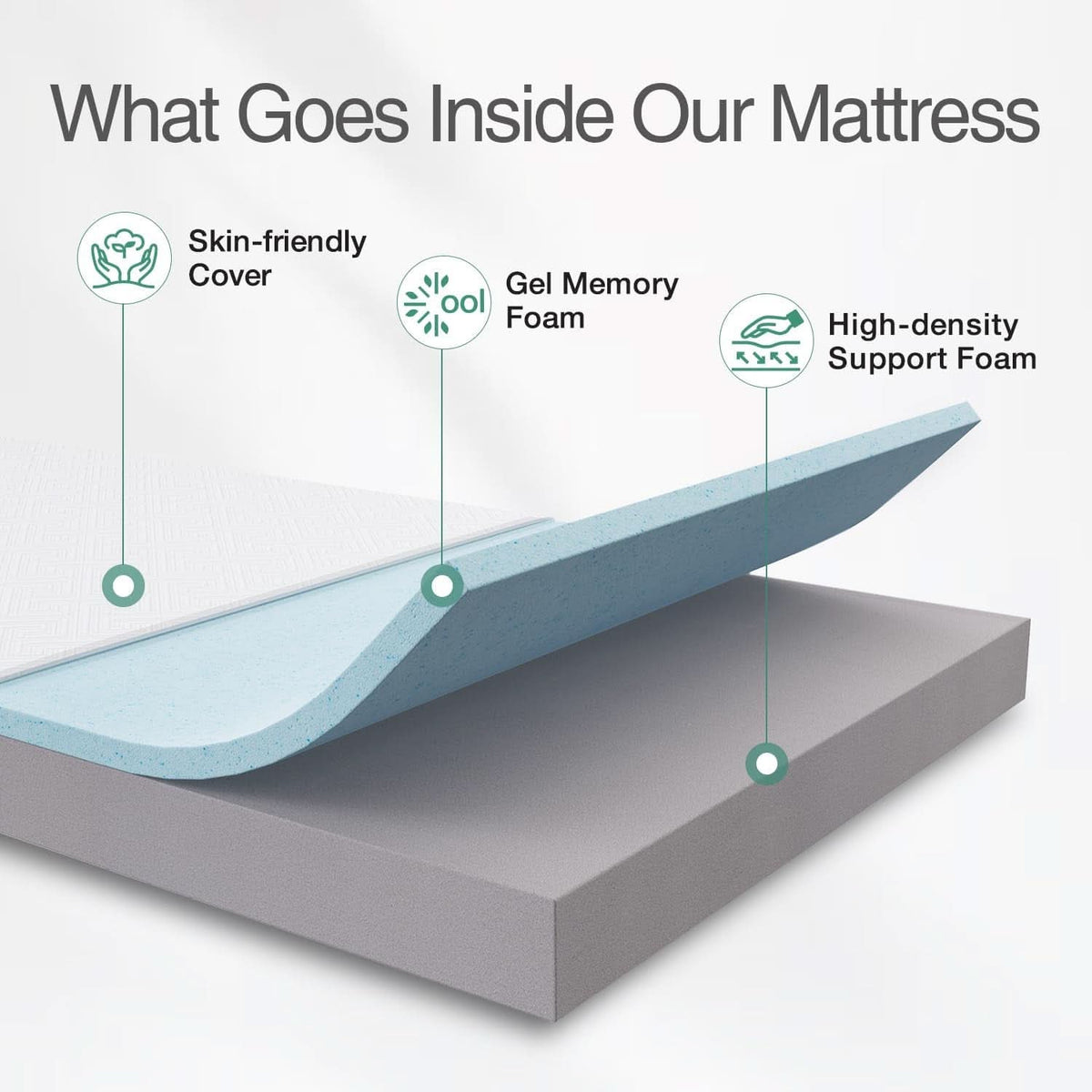 Twin Gel Memory Foam Mattress For Plush Sleep Comfort