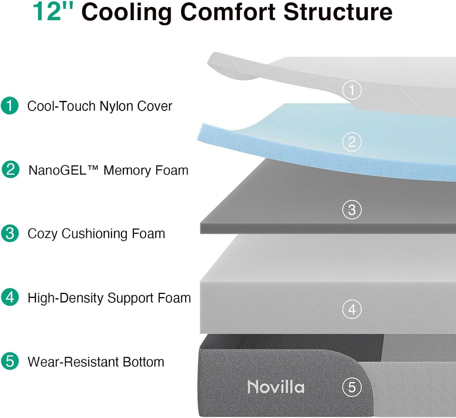 Twin Gel Memory Foam Mattress TwelveInch CertipurUS