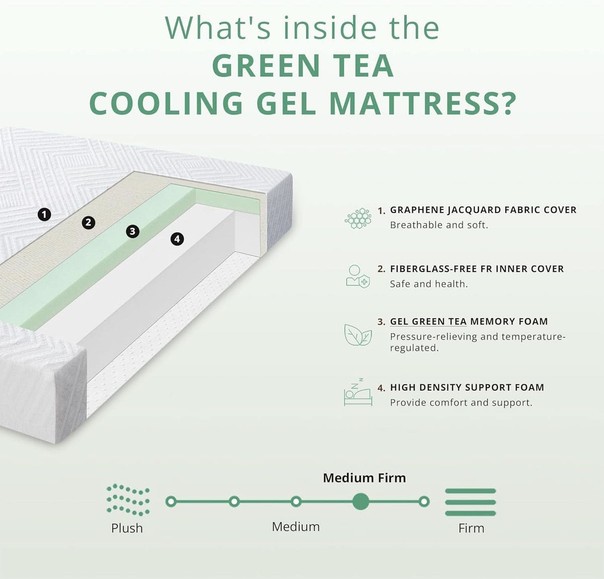 Twin Green Tea Memory Foam Mattress for Cool Comfort