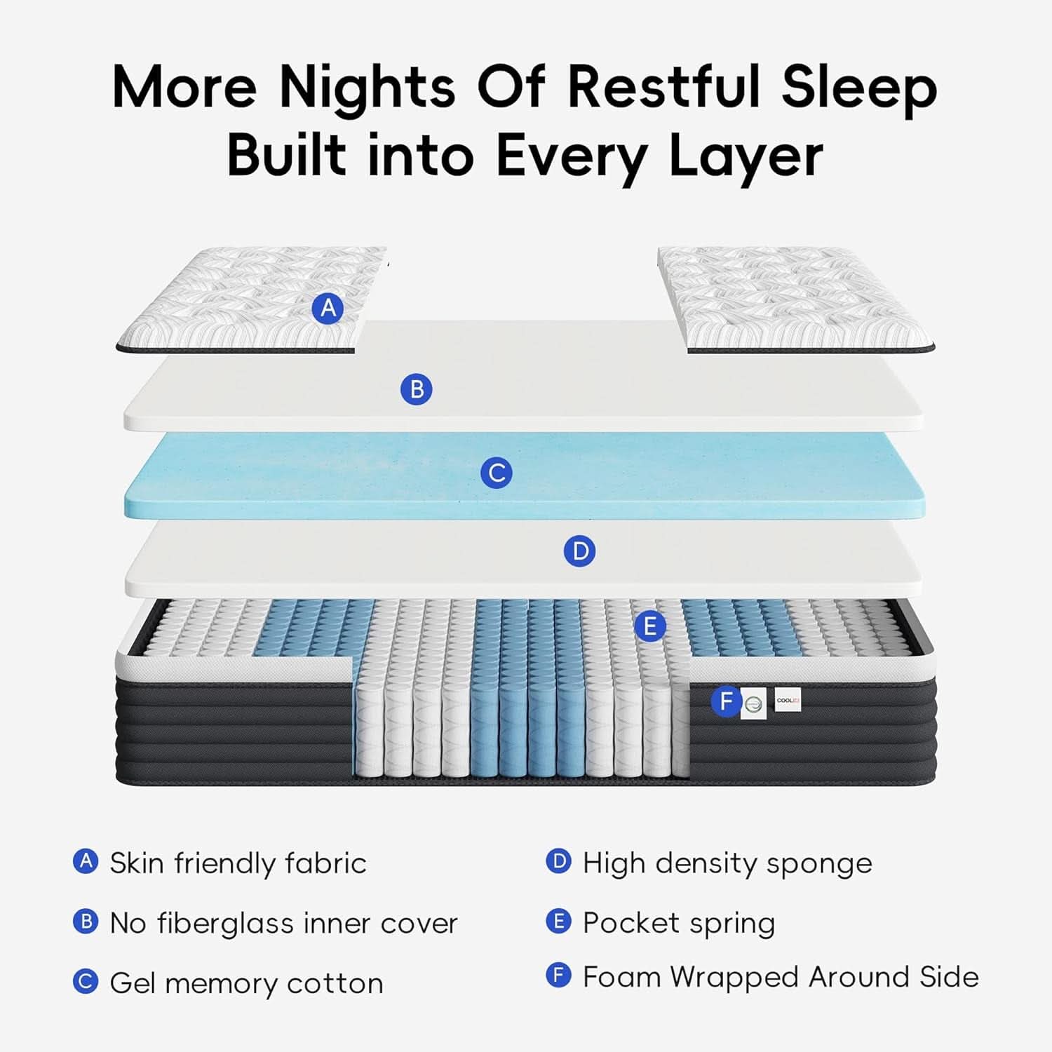 Twin Pressure Relief Memory Foam Hybrid Mattress Pocketed