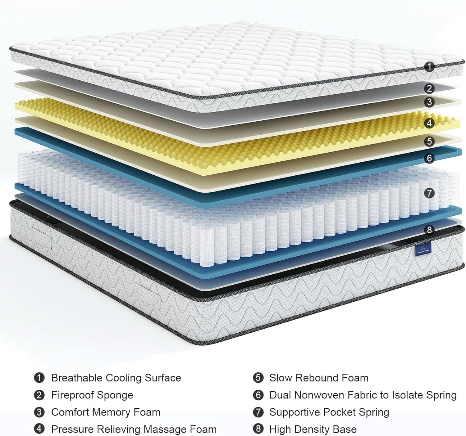 Twin Size Mattress 12Inch Fiberglass Free Memory Foam Hybrid