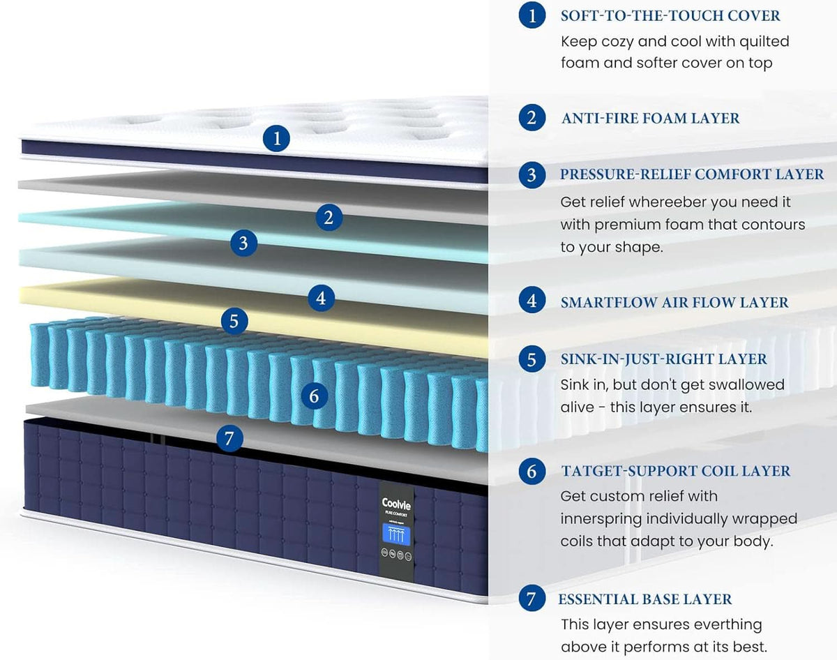 Twin TwelveInch Hybrid Mattress With Premium Pocket Coils