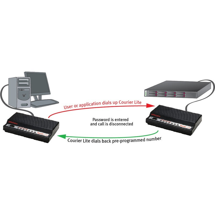 USRobotics Courier Lite 56k Dial Up Business Modem USR5686G-PRO