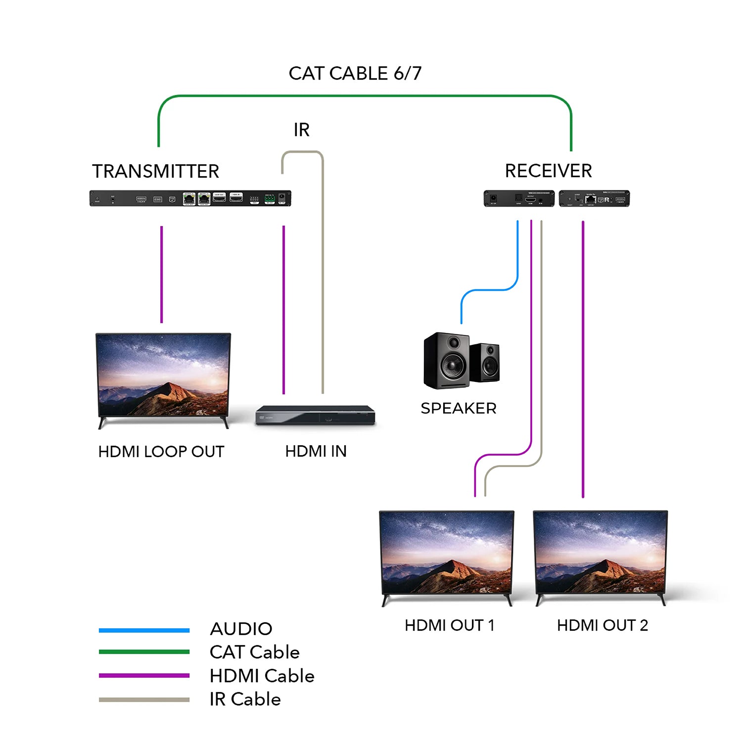 1x2 4K HDMI Extender Splitter Over Single CAT6/7 Up to 230 Ft - ipcolor Technology 18 Gbps, Bi-directional IR, RS-232, EDID (UHD12-IPC230-K)
