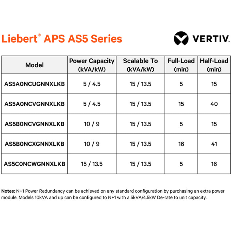 Vertiv Liebert APS 10kVA Scalable to 15kVA N+1-120/208V Split Phase Modular UPS AS5B0NCVGNNXLKB