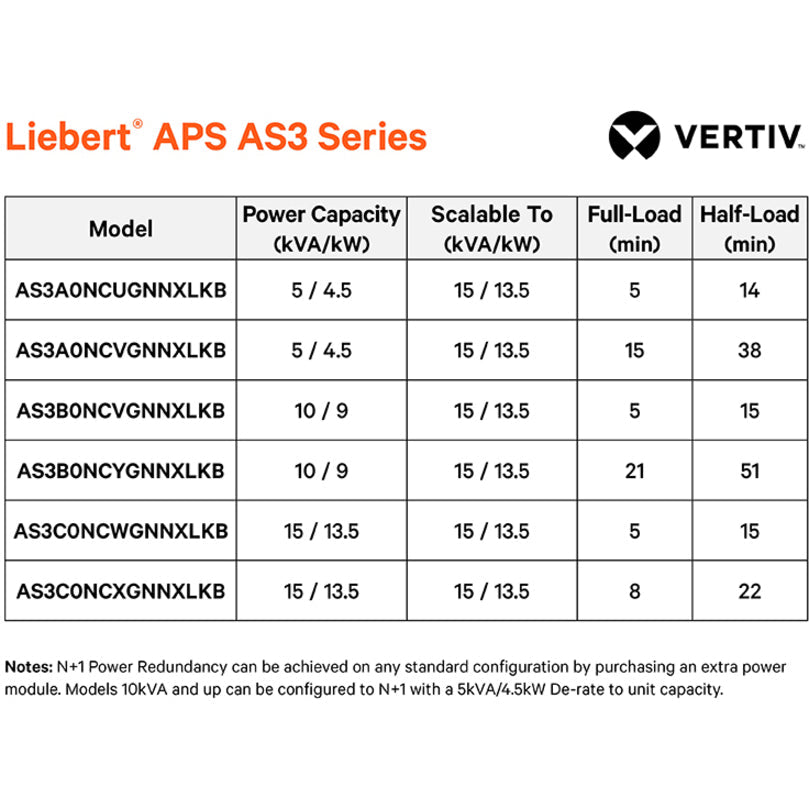 Vertiv Liebert APS 15kVA Scalable to 15kVA N+1 208V Single Phase Modular UPS AS3C0NCWGNNXLKB