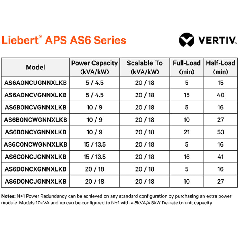 Vertiv Liebert APS 15kVA Scalable to 20kVA N+1-120/208V Split Phase Modular UPS AS6C0NCWGNNXLKB