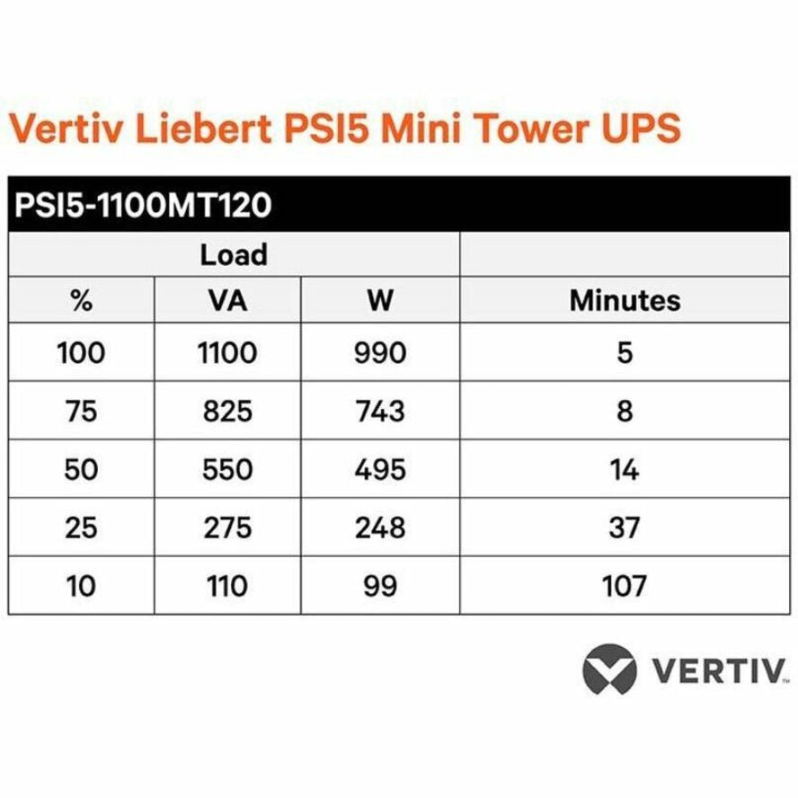 Vertiv Liebert PSI5 1000VA 1U Rackmount UPS with RDU120 Card for IT