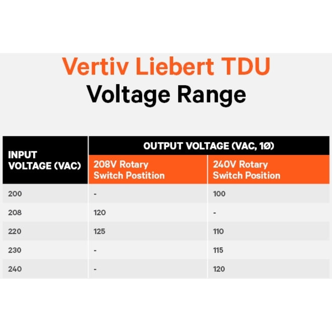 Vertiv Liebert TDU - 5050VA/5050W 120VAC|Step Down Transformer/Voltage Converter TDU-6000RTL630