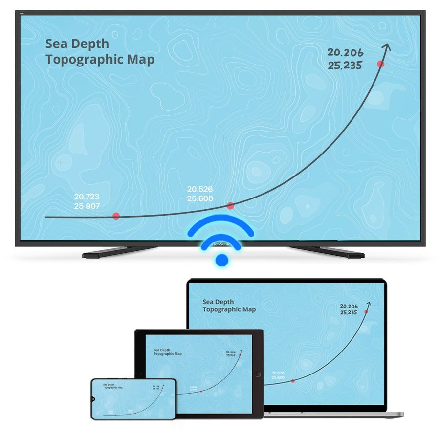 ViewSonic IFP4320-E1 - 43" ViewBoard Interactive Flat Panel Bundle with WiFi Dongle
