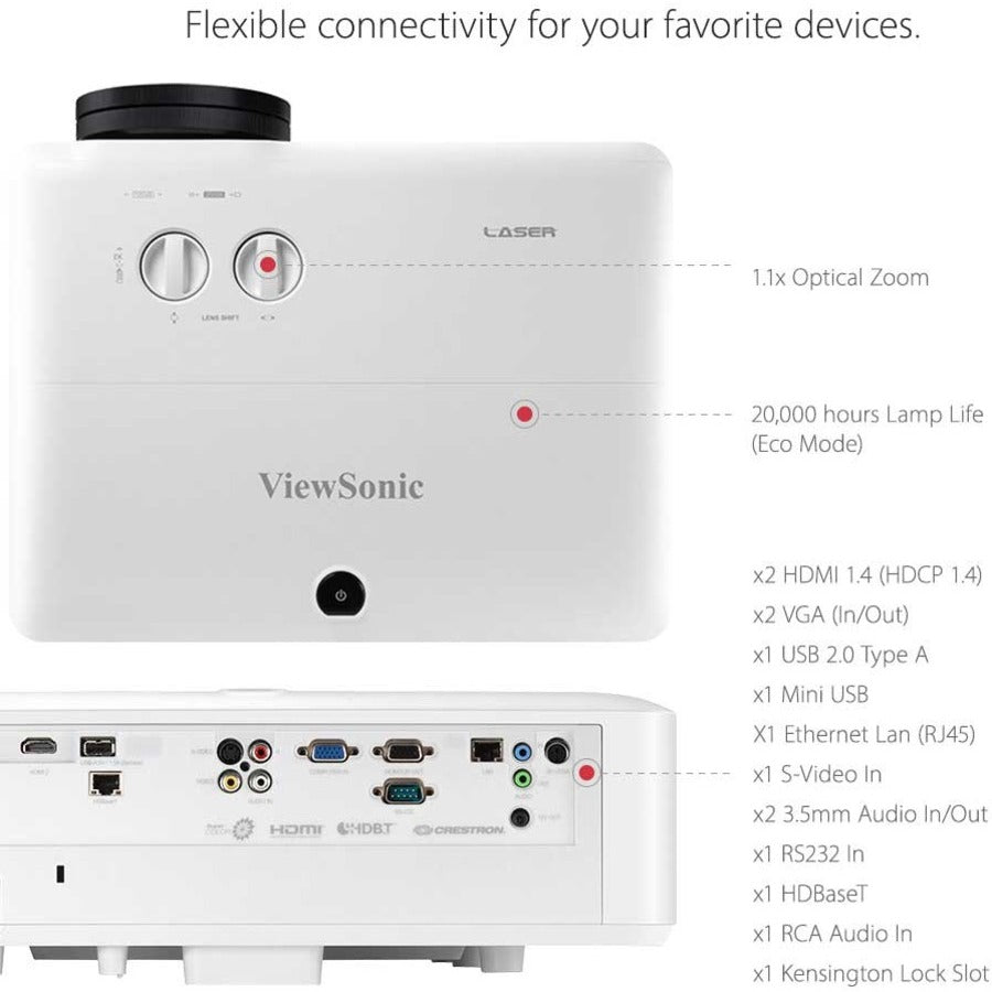 Viewsonic Ls860Wu Data Projector Standard Throw Projector 5000 Ansi Lumens Dmd Wuxga (1920X1200) White