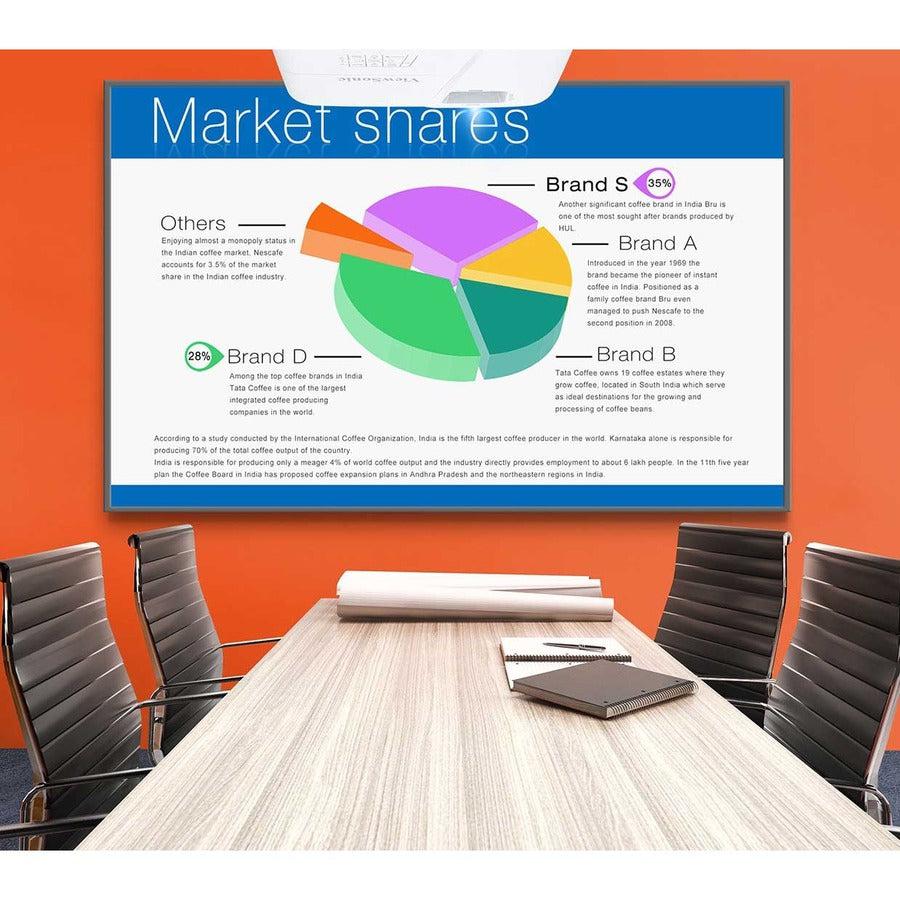 Viewsonic Pg707X Data Projector Standard Throw Projector 4000 Ansi Lumens Dmd Xga (1024X768) White