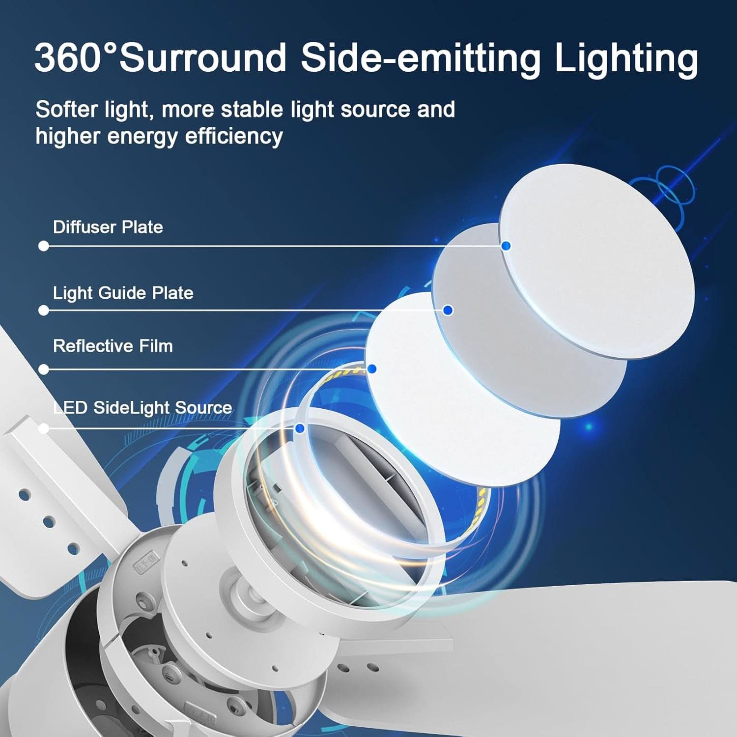 White 42 Inch Ceiling Fan With Lights Quiet DC Motor