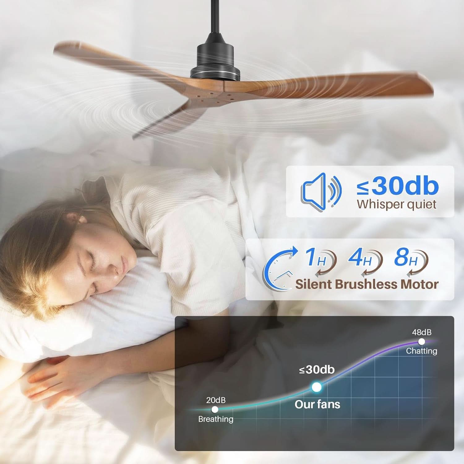 Wood Ceiling Fan 52 Inch Walnut Remote