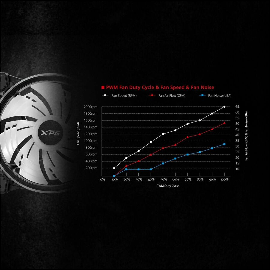 XPG LEVANTE X 360 All-in-One CPU Liquid Cooler - 4.72" Maximum Fan Diameter - 3 x Fan(s)