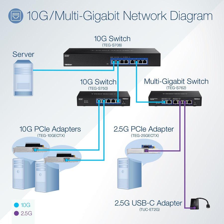 10G Switch Unmanaged - 5-Port Fanless Network Switch | TrendNet TEG-S750